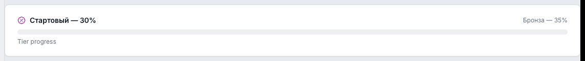 Your commission tier and progress
